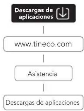 TINECO Pure ONE A90S - Aplicación - 1