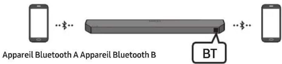 SAMSUNG HW-Q610F - Connexion Multi-Bluetooth - 1