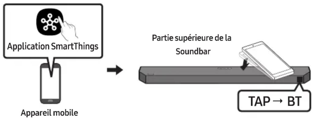 SAMSUNG HW-Q610F - Utilisation de la fonction Tap Sound - 1