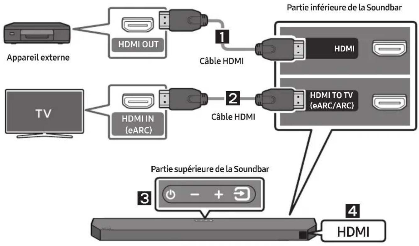 SAMSUNG HW-Q610F - liste de vérifications préalables à la connexion - 1