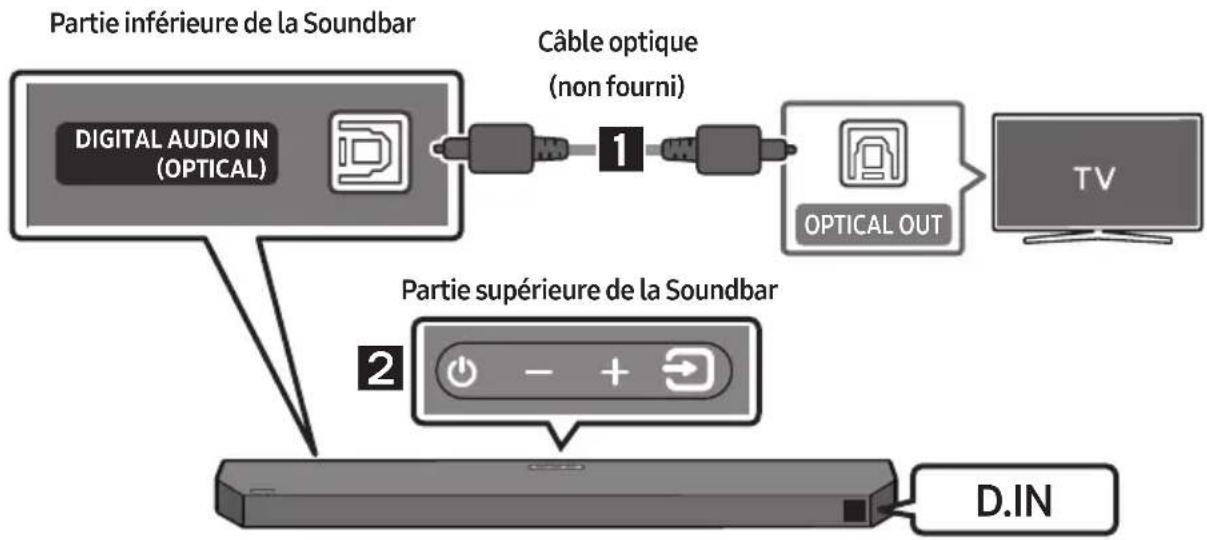 SAMSUNG HW-Q610F - Liste de vérifications préalables à la connexion - 2