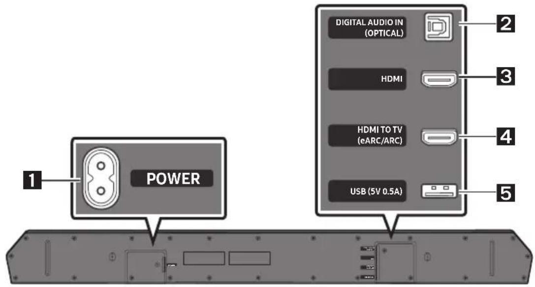 SAMSUNG HW-Q610F - Panneau inférieur de la Soundbar - 1
