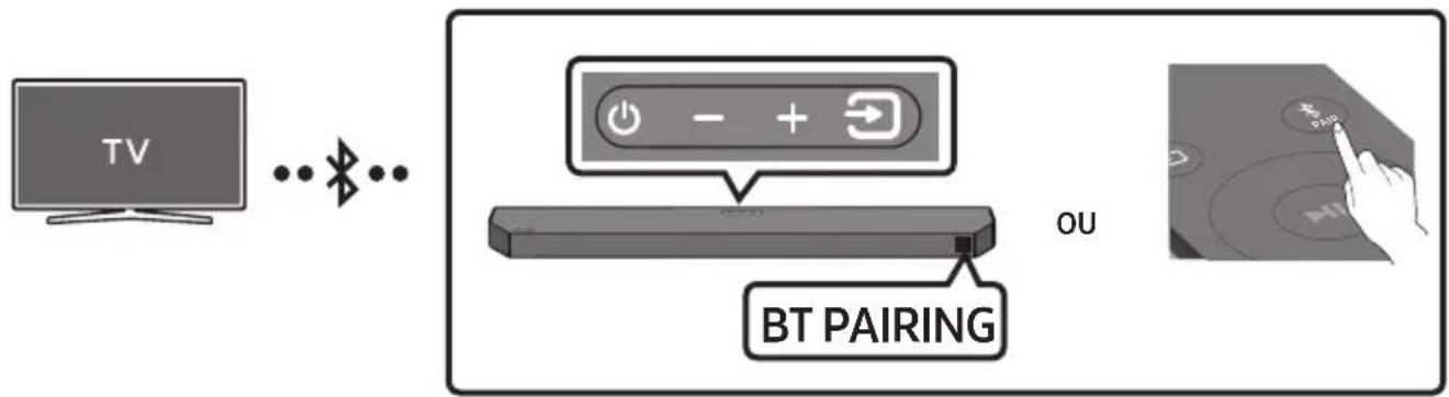 SAMSUNG HW-Q610F - Connexion via Bluetooth - 1