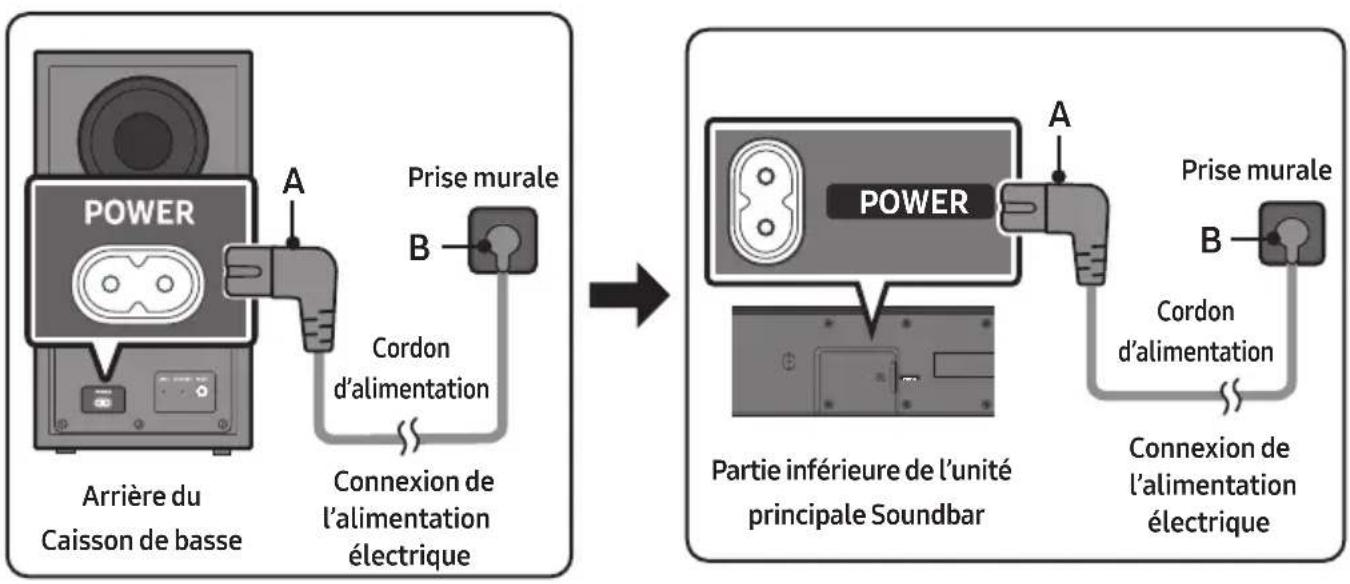 SAMSUNG HW-Q610F - Connexion de l'alimentation électrique - 1