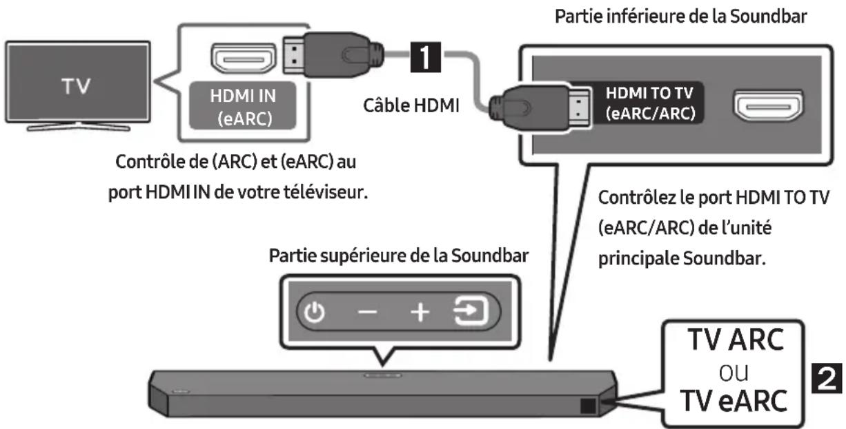 SAMSUNG HW-Q610F - ATTENTION - 1