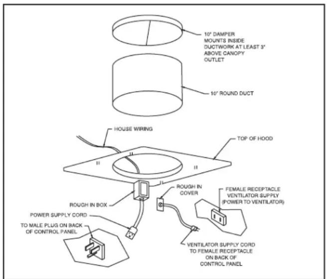 VIKING VCWH56048 - INSTALL THE ROUGH-IN PLATE USE AND CARE - 2
