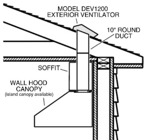 VIKING VCWH56048 - ALL INSTALLATIONS - 1