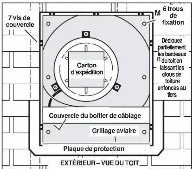 7 vis de couvercle Carton d'expédition 6 trous de fixation Déclouez partiellement les bardeaux n du toit en laissant les clous de toiture enfoncés au tiers. Couvercle du boîtier de câblage Grillage aviaire Plaque de protection EXTÉRIEUR – VUE DU TOIT
