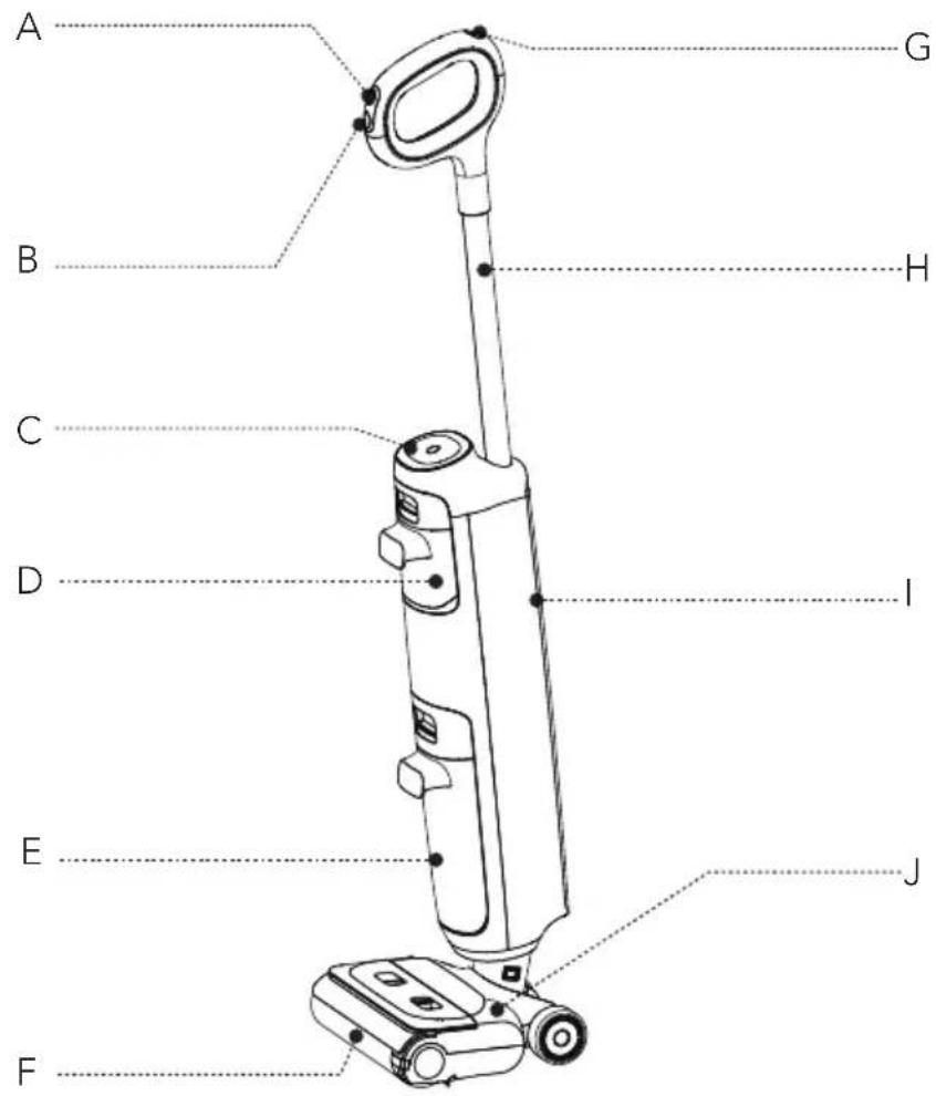 TINECO GO H2O SERIES - Descripción general - 1