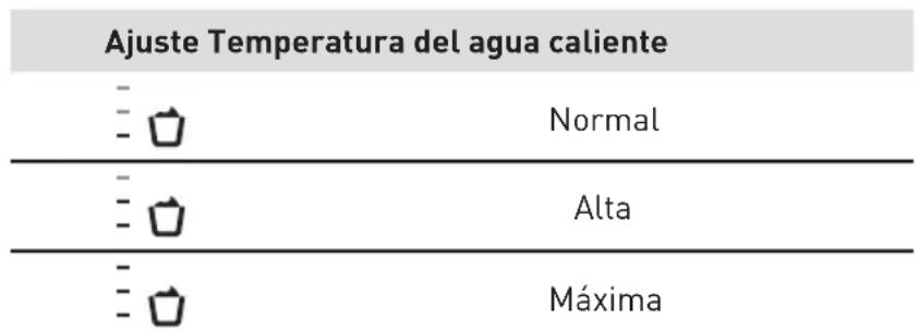 VALBERG AUTOCOFFEE M3 - Ajuste de la temperatura del agua caliente - 1