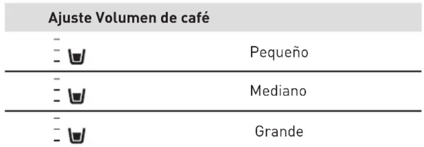 VALBERG AUTOCOFFEE M3 - B Utilización del aparato - 1