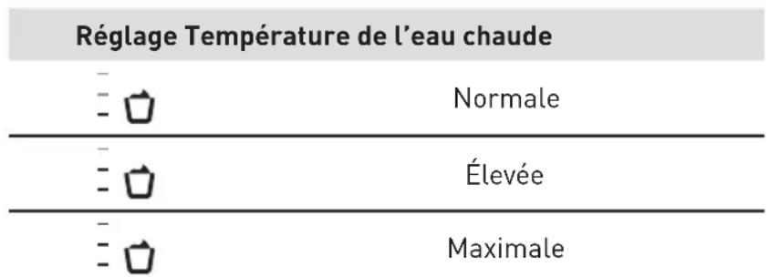 VALBERG AUTOCOFFEE M3 - Réglage de la température de l'eau chaude - 1