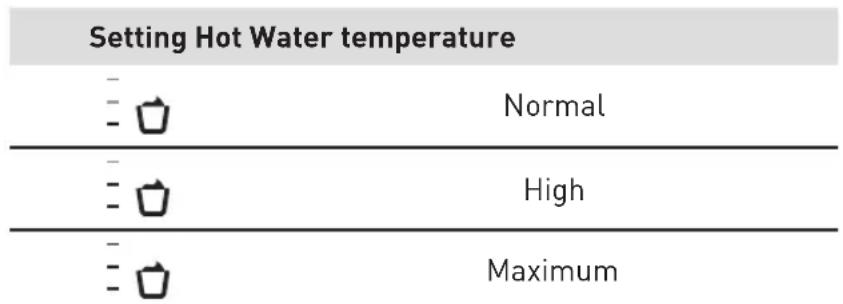 VALBERG AUTOCOFFEE M3 - Setting the hot water temperature - 1