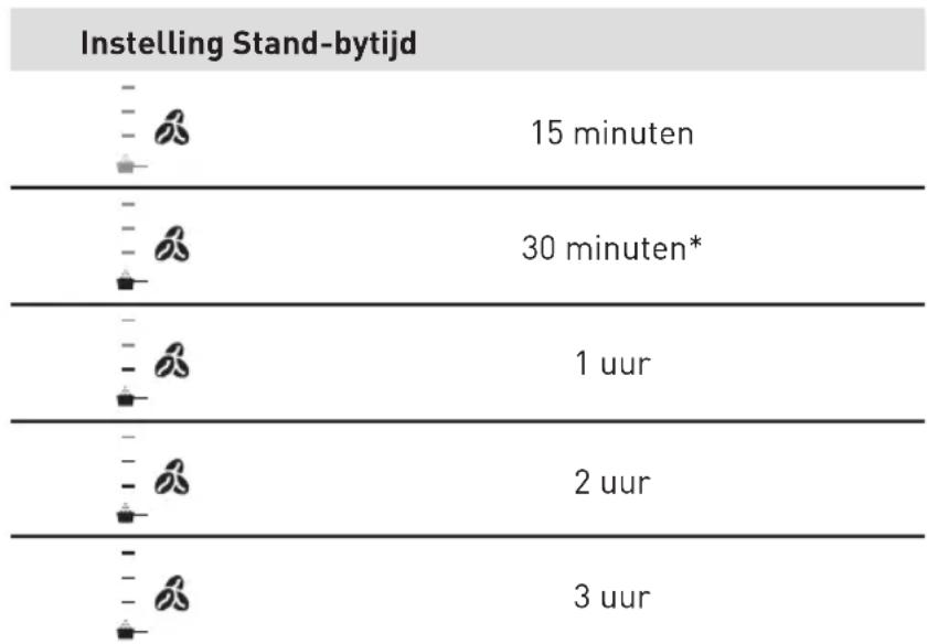 VALBERG AUTOCOFFEE M3 - De stand-bytijd instellen - 1