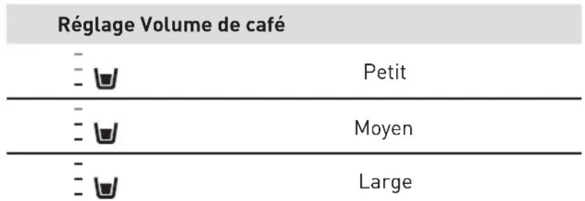 VALBERG AUTOCOFFEE M3 - B Utilisation de l'appareil - 1