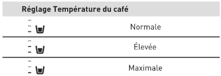 VALBERG AUTOCOFFEE M3 - Réglage de la température du café - 1