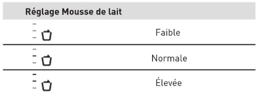 VALBERG AUTOCOFFEE M3 - B Utilisation de l'appareil - 2