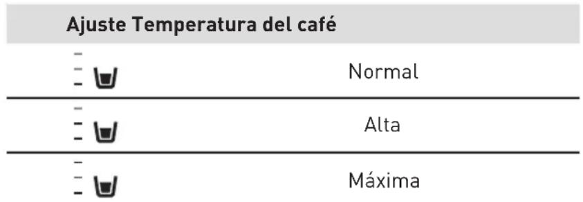 VALBERG AUTOCOFFEE M3 - Ajuste de la temperatura del café - 1