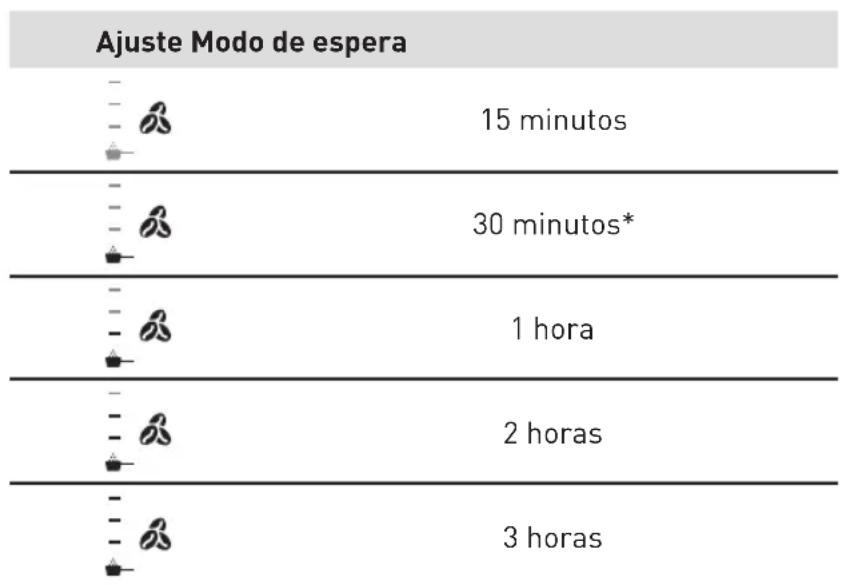 VALBERG AUTOCOFFEE M3 - B Utilización del aparato - 1
