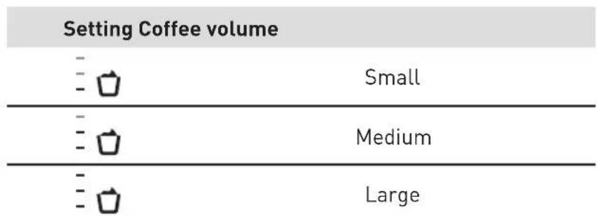 VALBERG AUTOCOFFEE M3 - B Product usage - 1