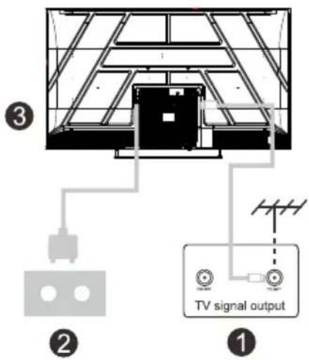 EDENWOOD ED55EA05UHD-EL - Allumez le téléviseur - 1
