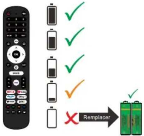 EDENWOOD ED55EA05UHD-EL - A chaque installation ou en cas de déplacement - 1