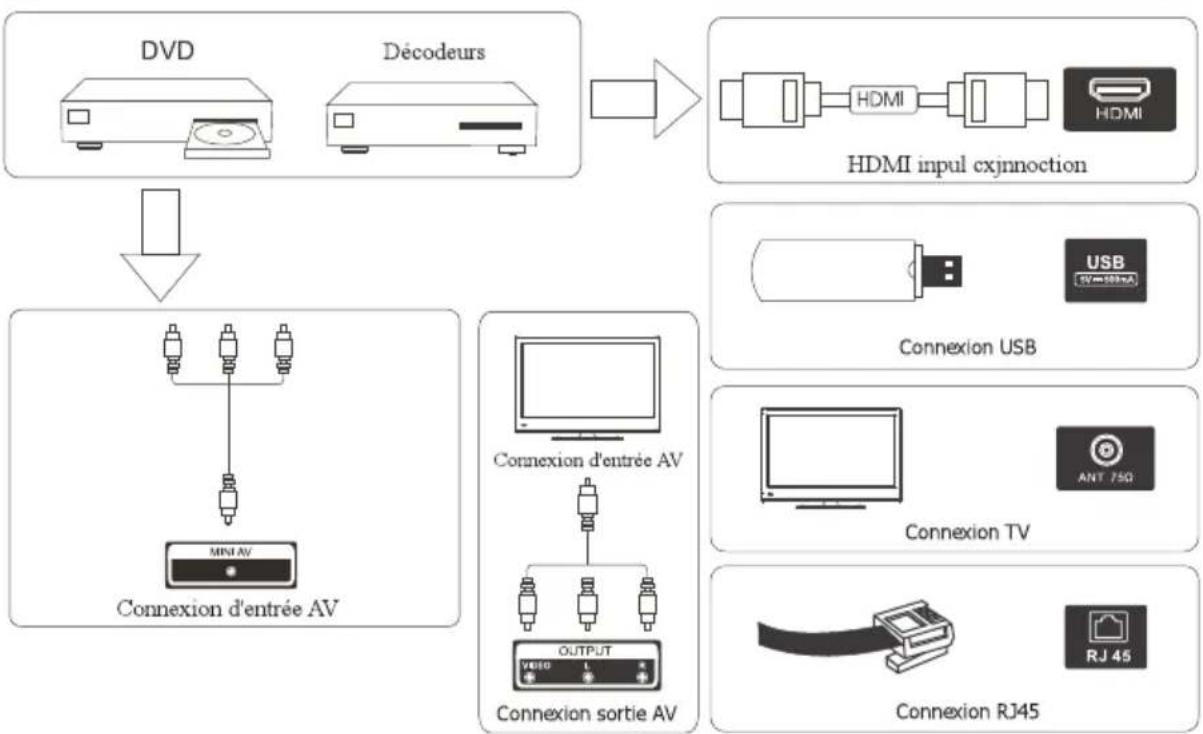 EDENWOOD ED55EA05UHD-EL - Boutons et connexions du téléviseur - 1