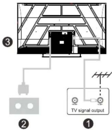 EDENWOOD ED65EA12UHD-EL - Allumez le téléviseur - 1