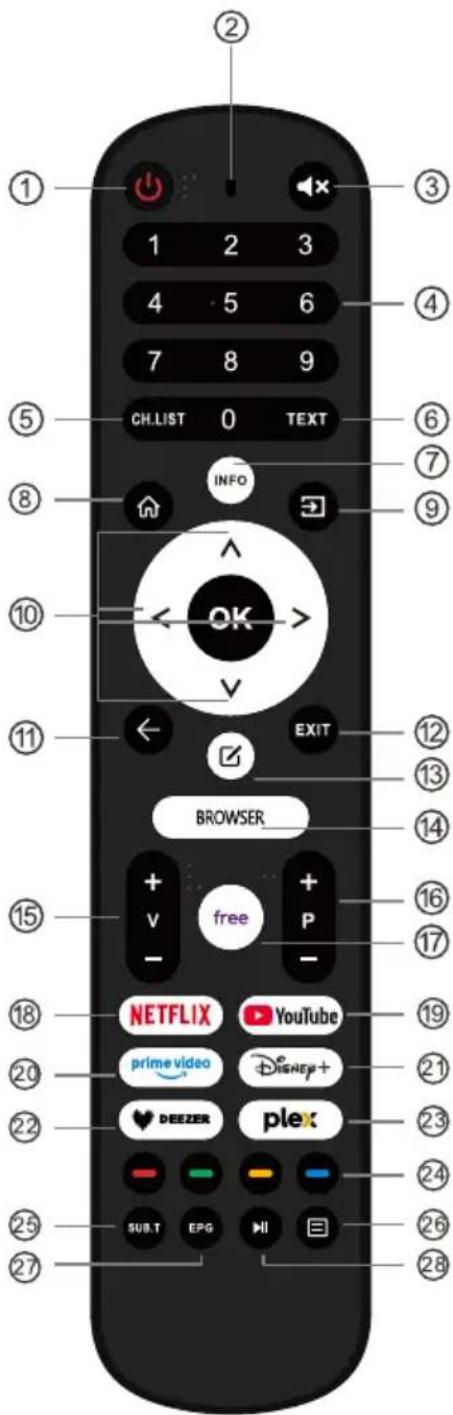 EDENWOOD ED65EA12UHD-EL - Télécommande - 1