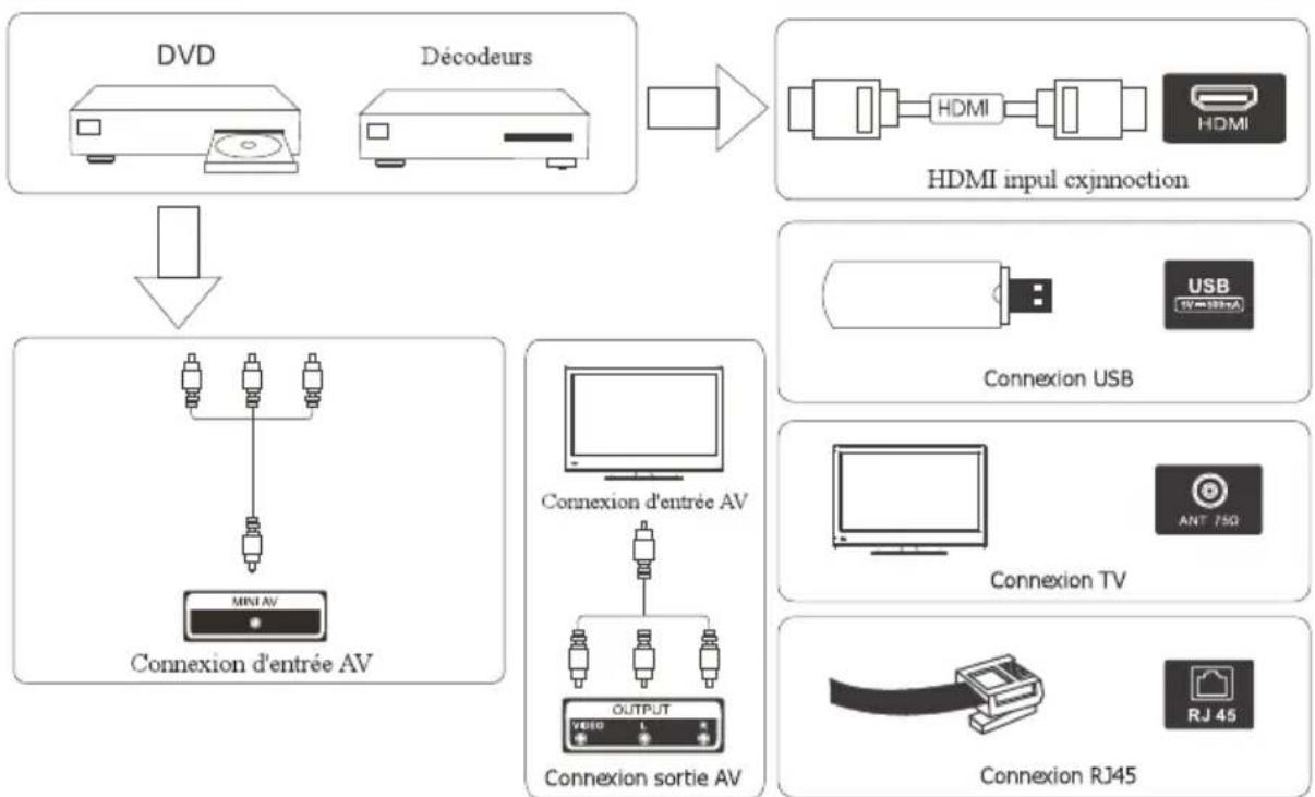 EDENWOOD ED65EA12UHD-EL - Boutons et connexions du téléviseur - 1