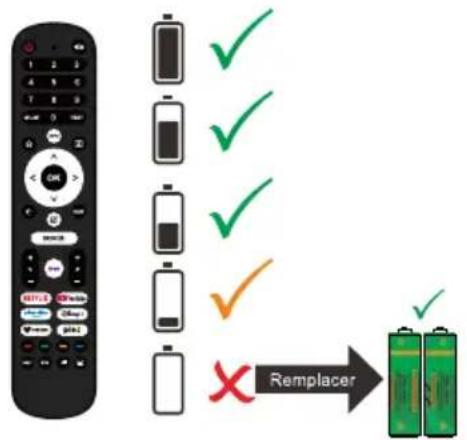 EDENWOOD ED65EA12UHD-EL - A chaque installation ou en cas de déplacement - 1