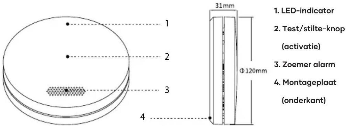 SAVS SM11R4 - Productoverzicht SM11R4 - 1