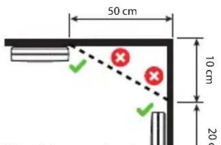 SAVS SM11R4 - Installatie locatie - 1
