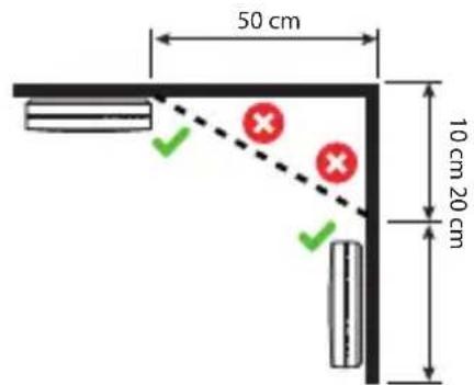 SAVS SM11R4 - Installation location - 2