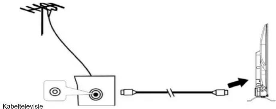 EDENWOOD ED40A06FHD-RE - De externe antenne aansluiten op het apparaat - 1