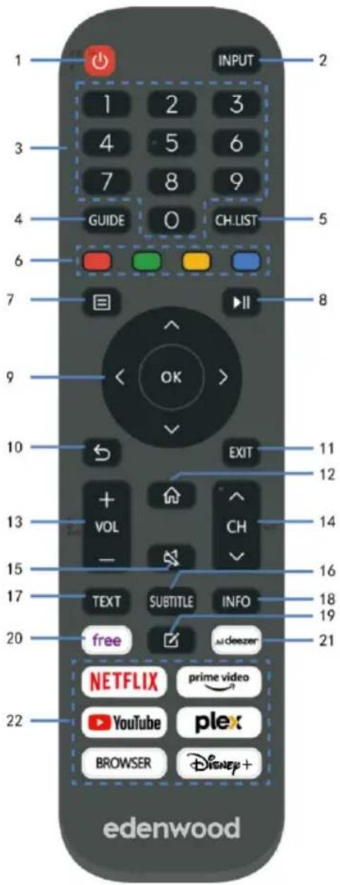EDENWOOD ED40A06FHD-RE - Remote Control - 1