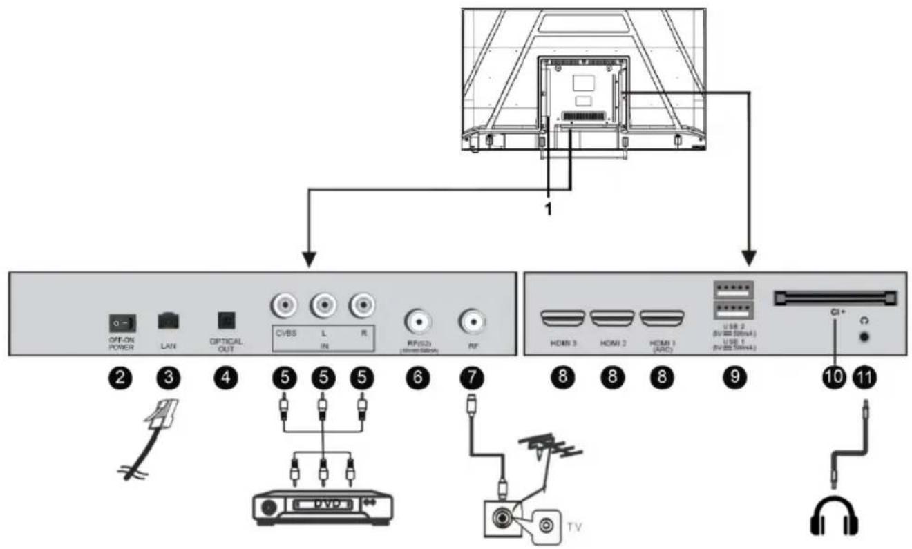 EDENWOOD ED40A06FHD-RE - Câbles de connexion - 1