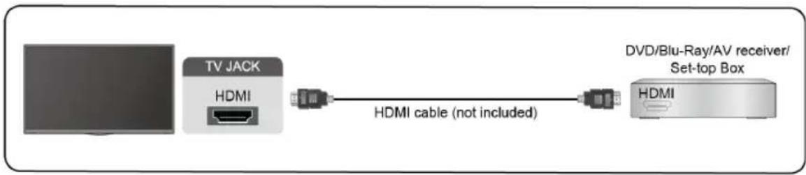 EDENWOOD ED40A06FHD-RE - Product usage - 1