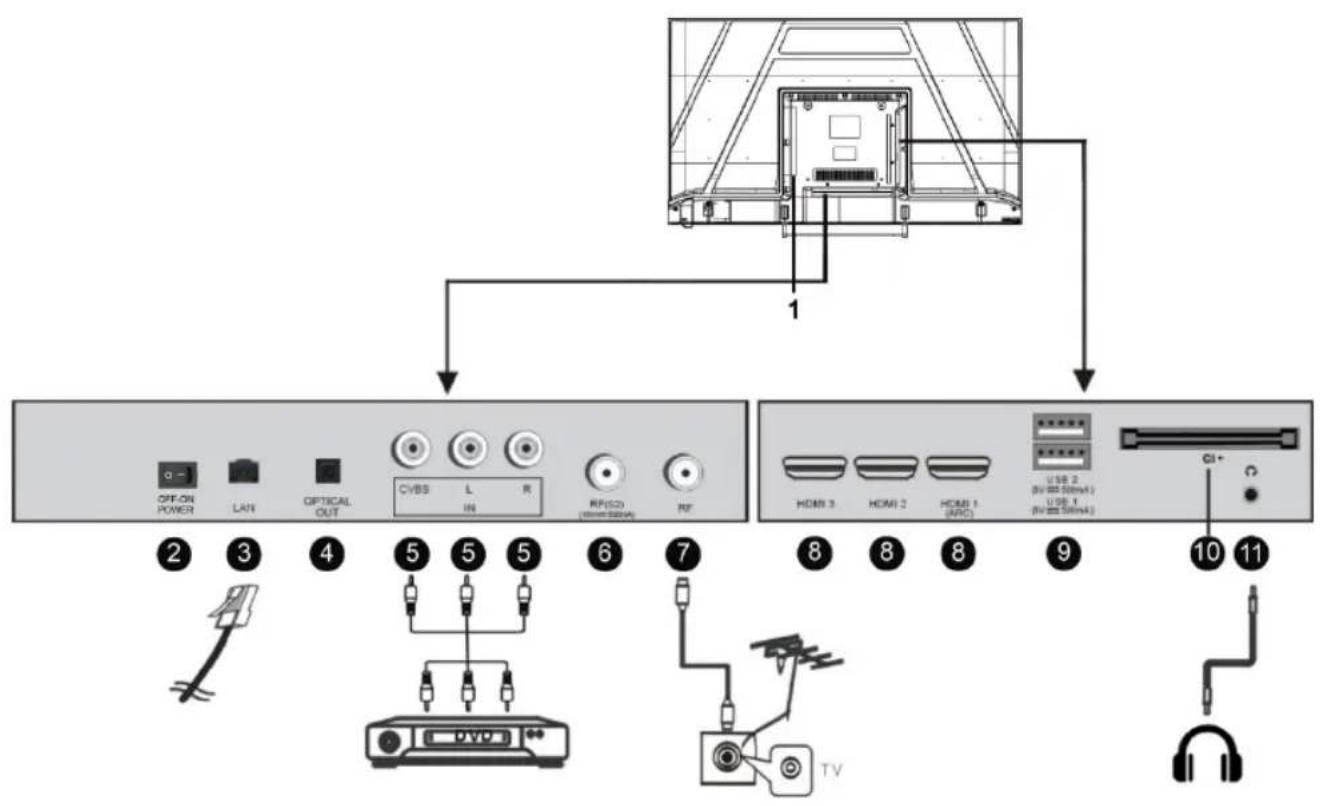 EDENWOOD ED40A06FHD-RE - Connection Cables - 1