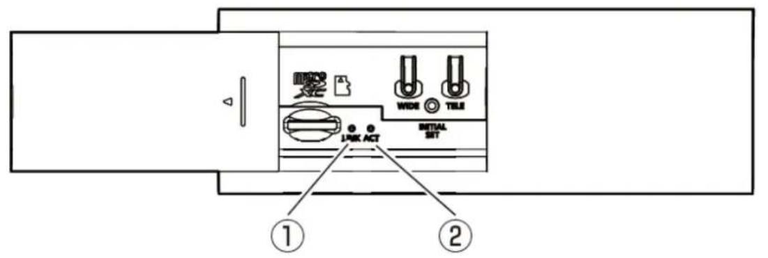 i-PRO WV-U11501-V3 - Lampe - 1
