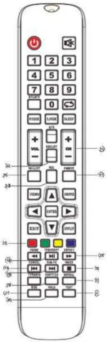 CONTINENTAL EDISON CELED32HD25B6 - Utiliser la télécommande : - 2