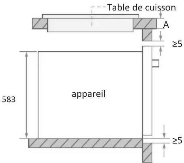 CONTINENTAL EDISON CEF65PIX - Installation - 7