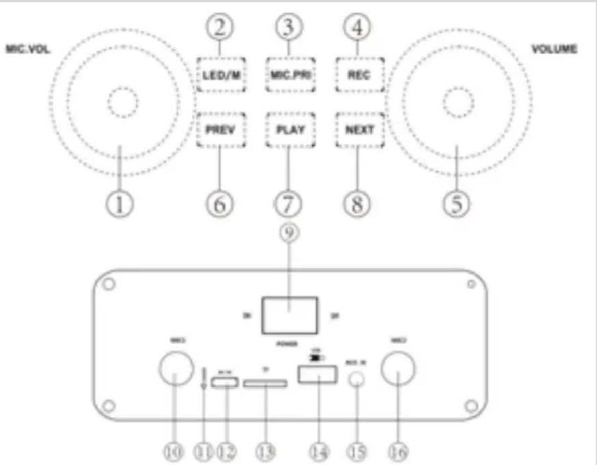 BoomTone DJ SOUNDBLAZE 600 - CONTROL PANEL - 1