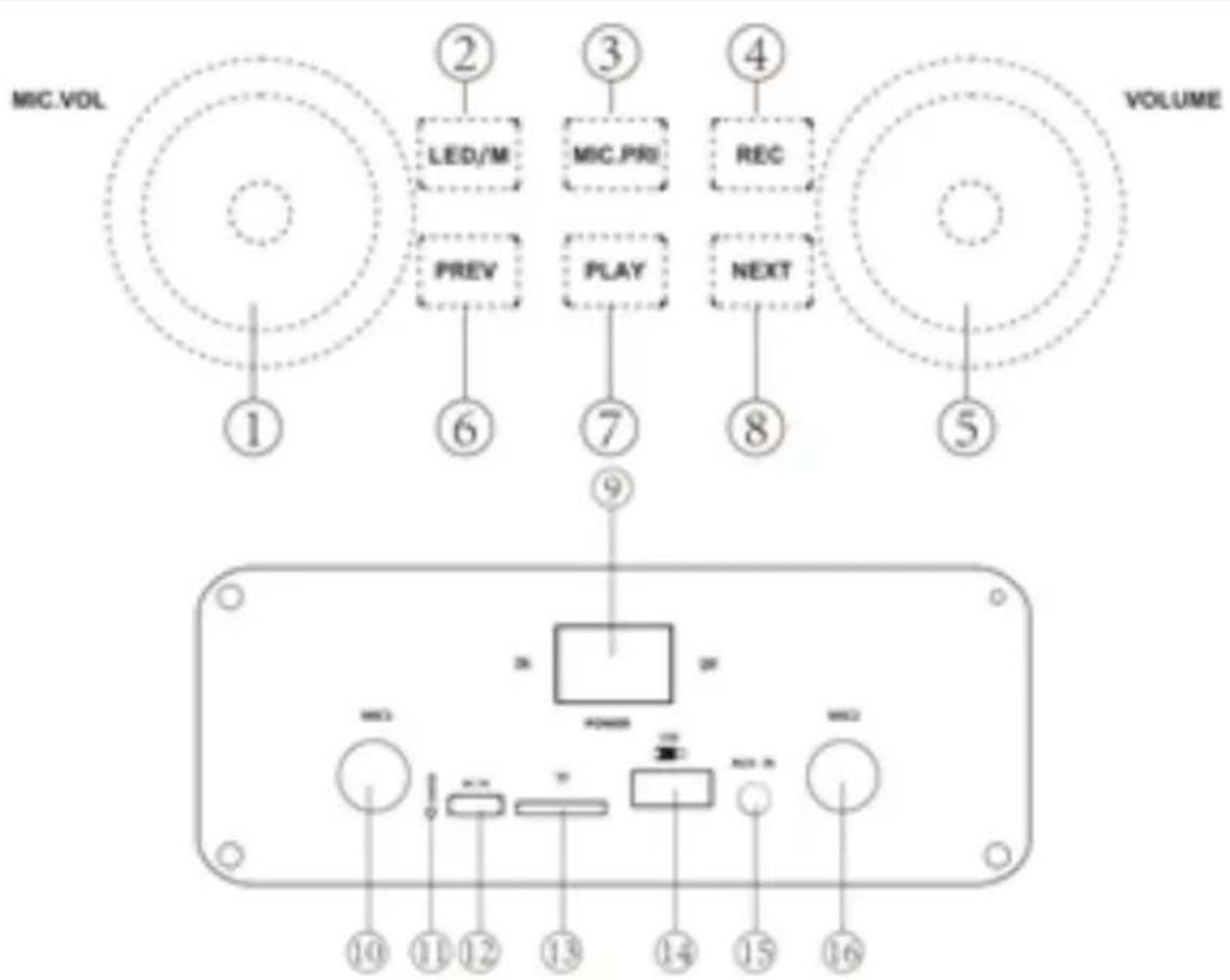 BoomTone DJ SOUNDBLAZE 600 - BEDIENINGSPANEEEL - 1