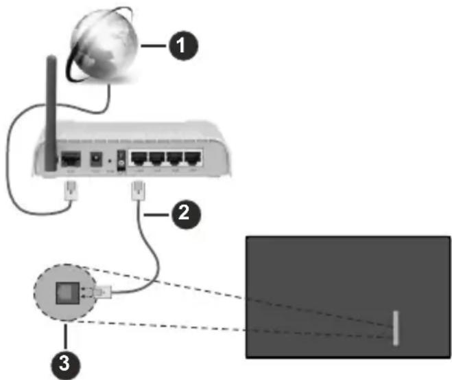 EDENWOOD ED43EA13UHD-VE - Connexion à un réseau câblé (Ethernet) - 1