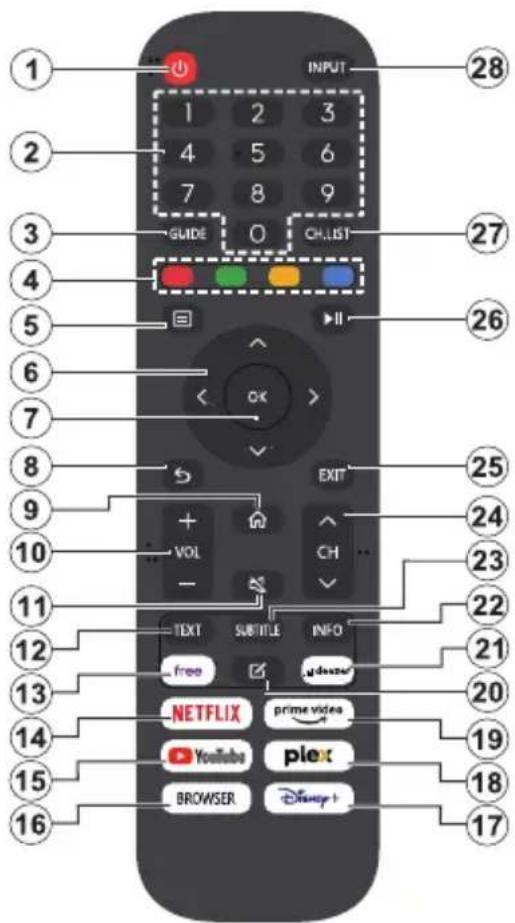 EDENWOOD ED43EA13UHD-VE - Changer les chaînes et régler le volume - 1