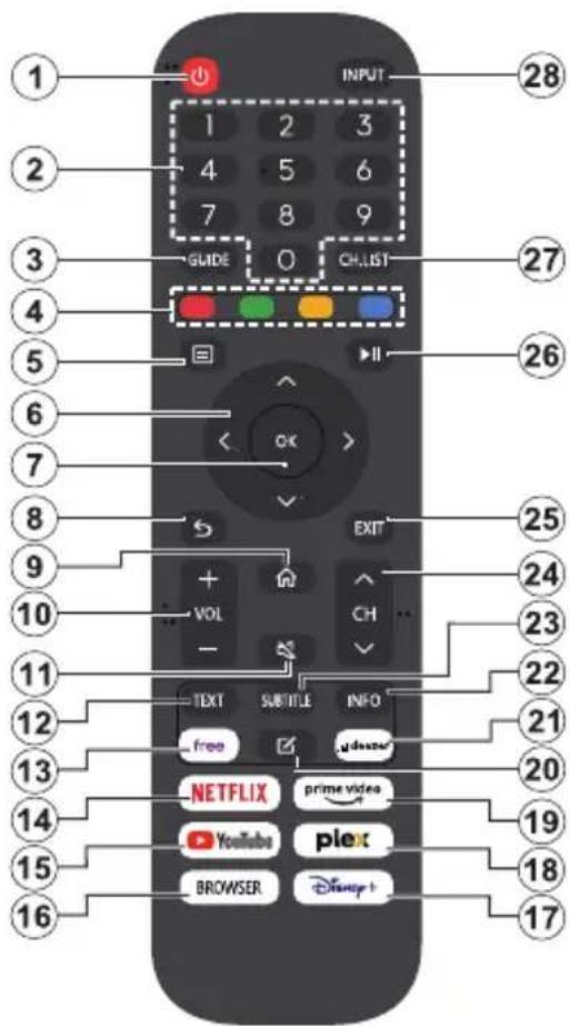 EDENWOOD ED43EA13UHD-VE - Zenders en volume wijzigen - 1