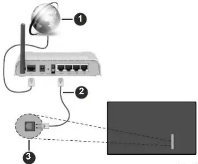 EDENWOOD ED43EA13UHD-VE - Connect to a Wired (Ethernet) Network - 1