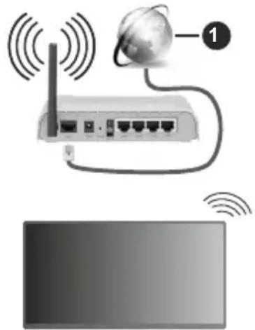 EDENWOOD ED43EA13UHD-VE - Connexion à un réseau sans fil - 1