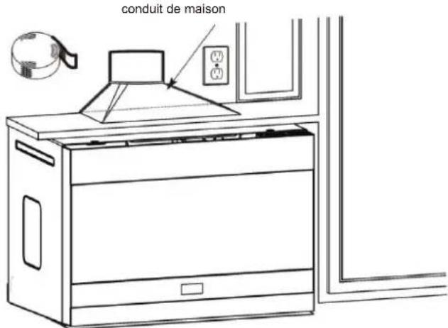 conduit de maison